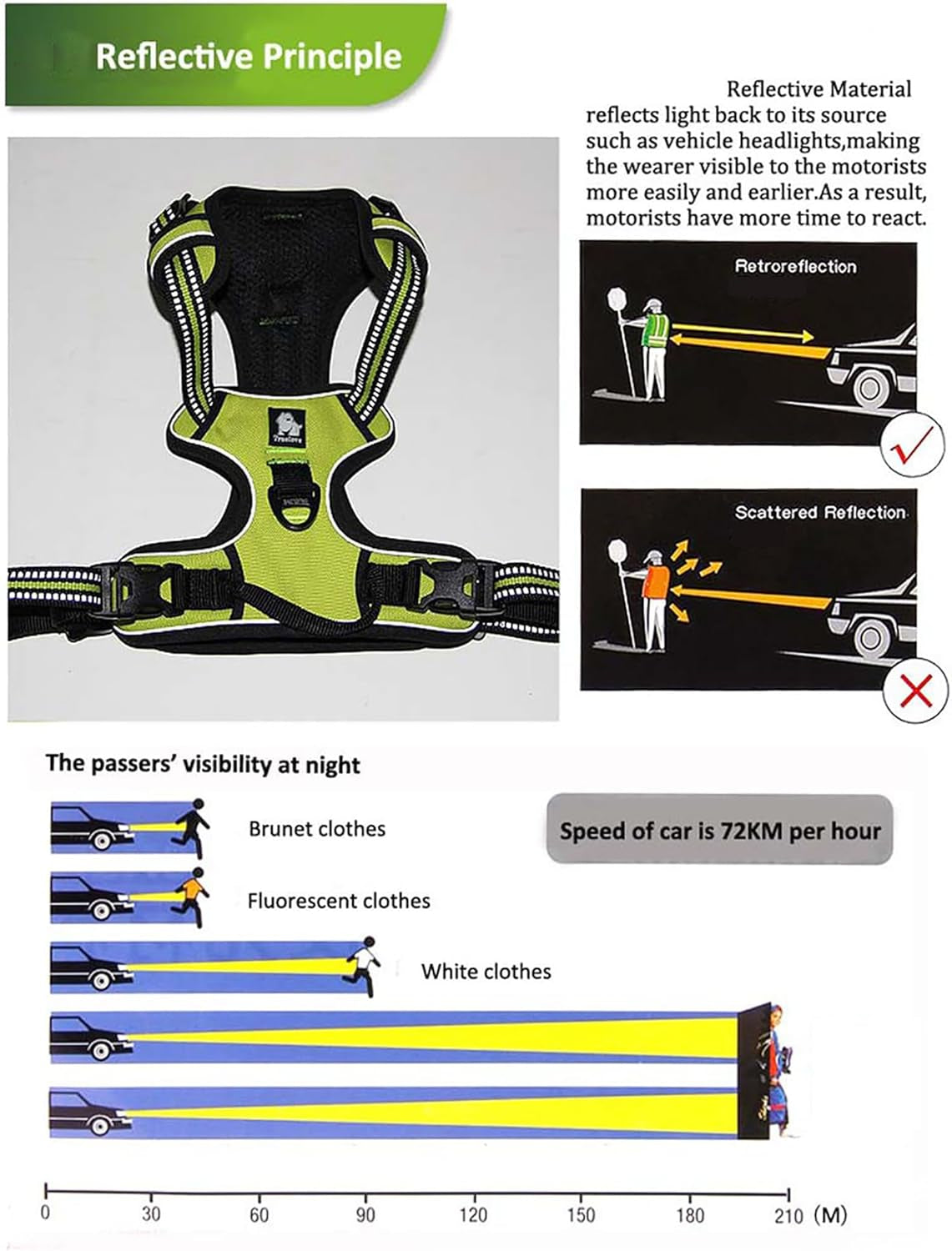 Truelove TLH5651 Adjustable No-Pull Reflective Dog Harness - Comfortable Control in Royal Blue (Medium)